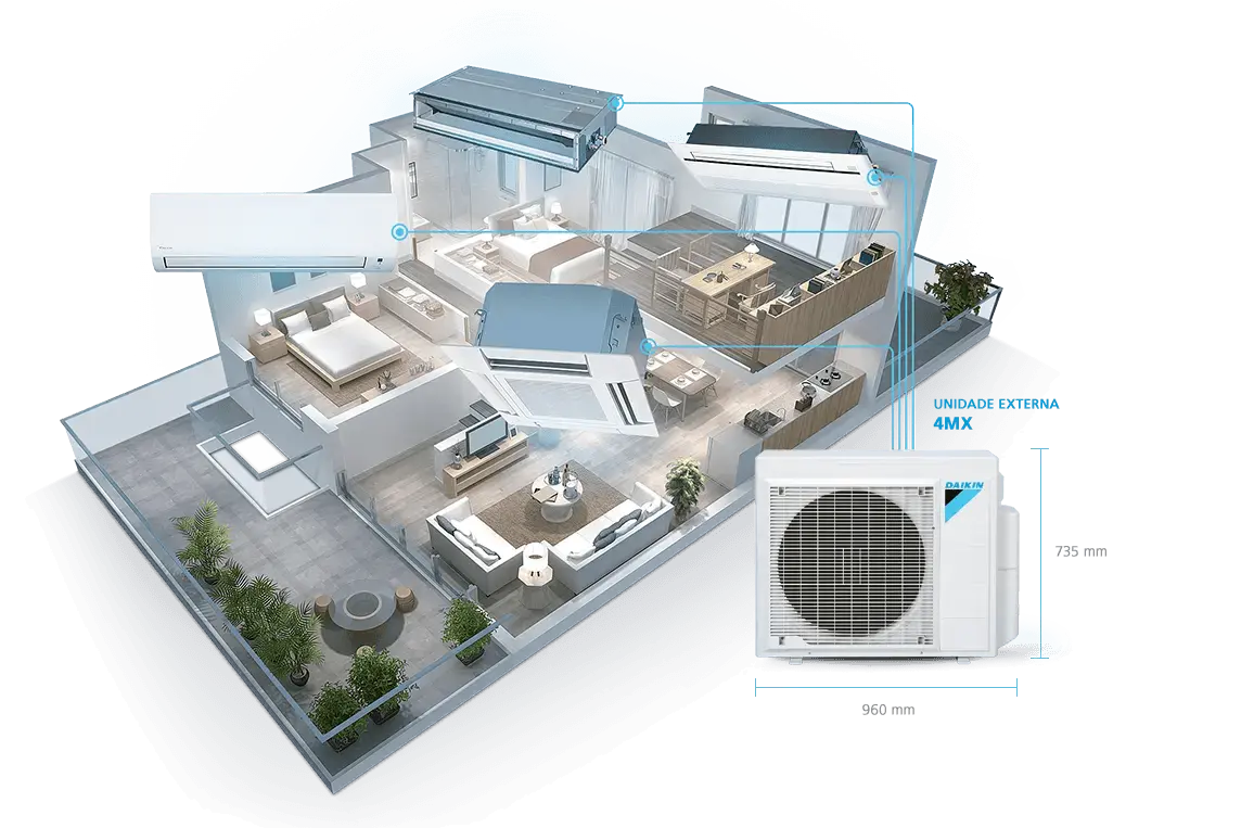 Sistema Multi Split climatizando diferentes ambientes com uma unidade externa